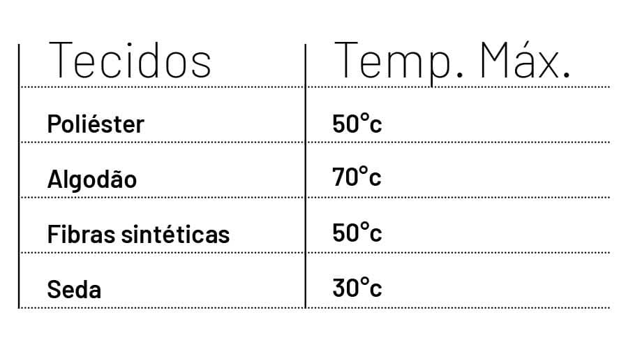 Tabela indica as temperaturas ideais para secar as roupas na secadora de roupas